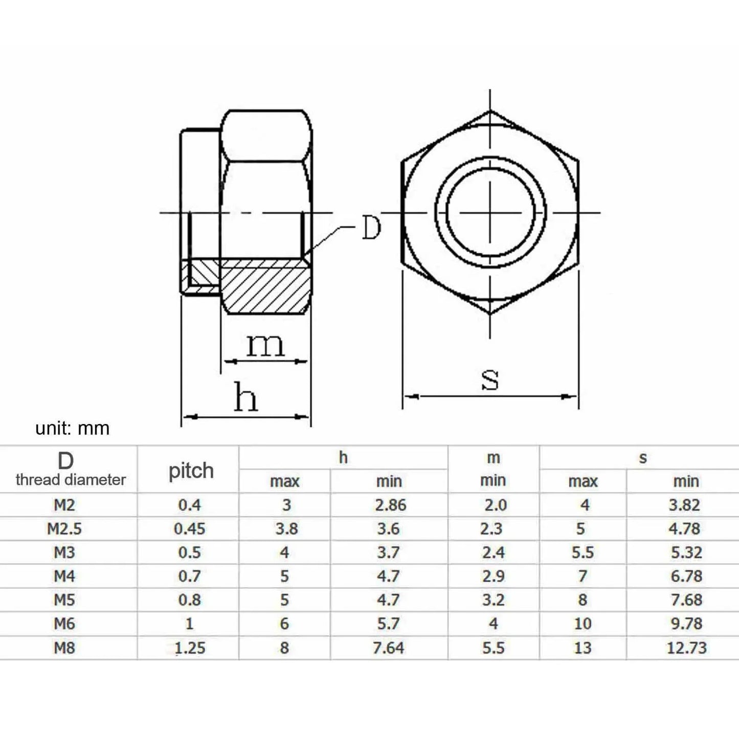 200pz Kit dadi nylock esagonali autobloccanti in nylon M2-M8