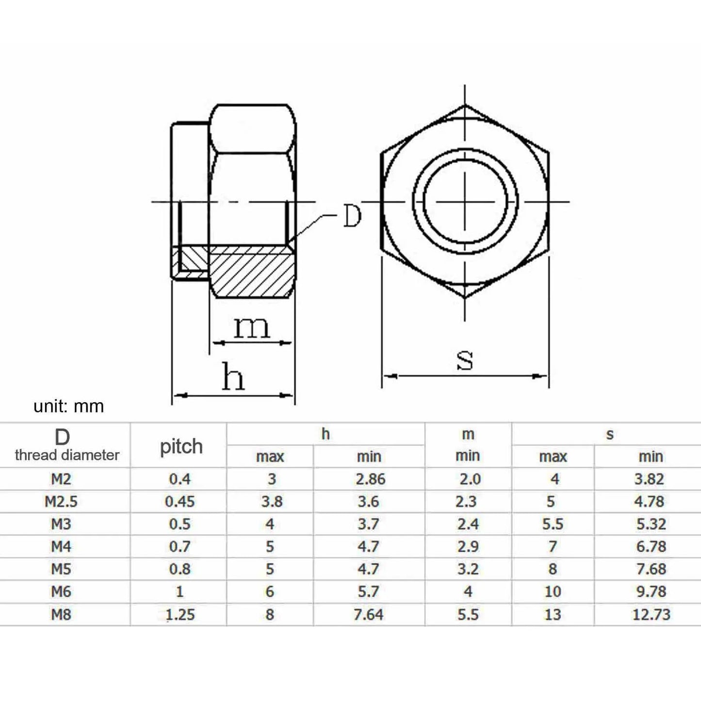 200pz Kit dadi nylock esagonali autobloccanti in nylon M2-M8
