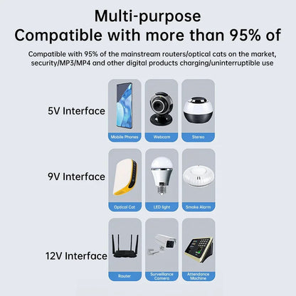 Alimentatore DC UPS 18W 220-265V per Router, Modem, Monitor, Smartphone