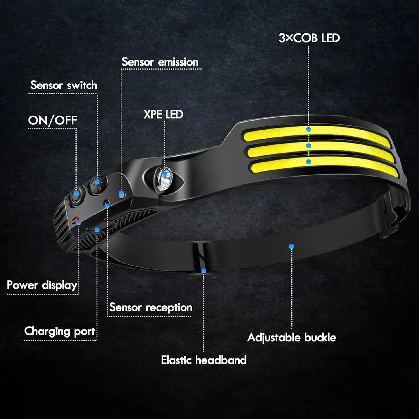 Lampada frontale LED COB ricaricabile USB sensore movimento per campeggio pesca