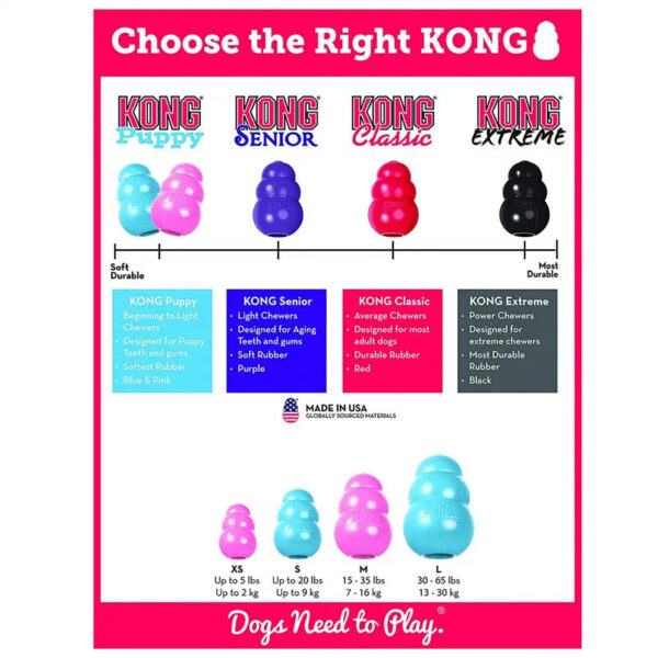 Hbab77b73c9ff4335a092b465d317c763x KONG Cuccioli Gioco per Dentizione Gomma Naturale Masticare con Snack XS-L